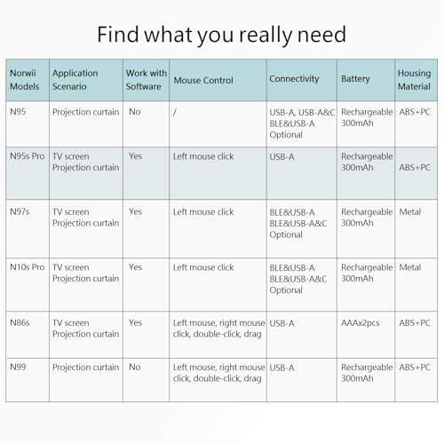NORWII TV/LCD Screen Pointer for PowerPoint Presentation, Wireless Presenter with Digital Pointer an