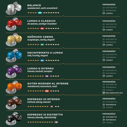 Jacobs Kaffeekapseln Guten Morgen XL, Nespresso* kompatible Kapseln, Intesiver Kaffee, Intensität 8/12, 200 Stück (10 x 20 Getränke)