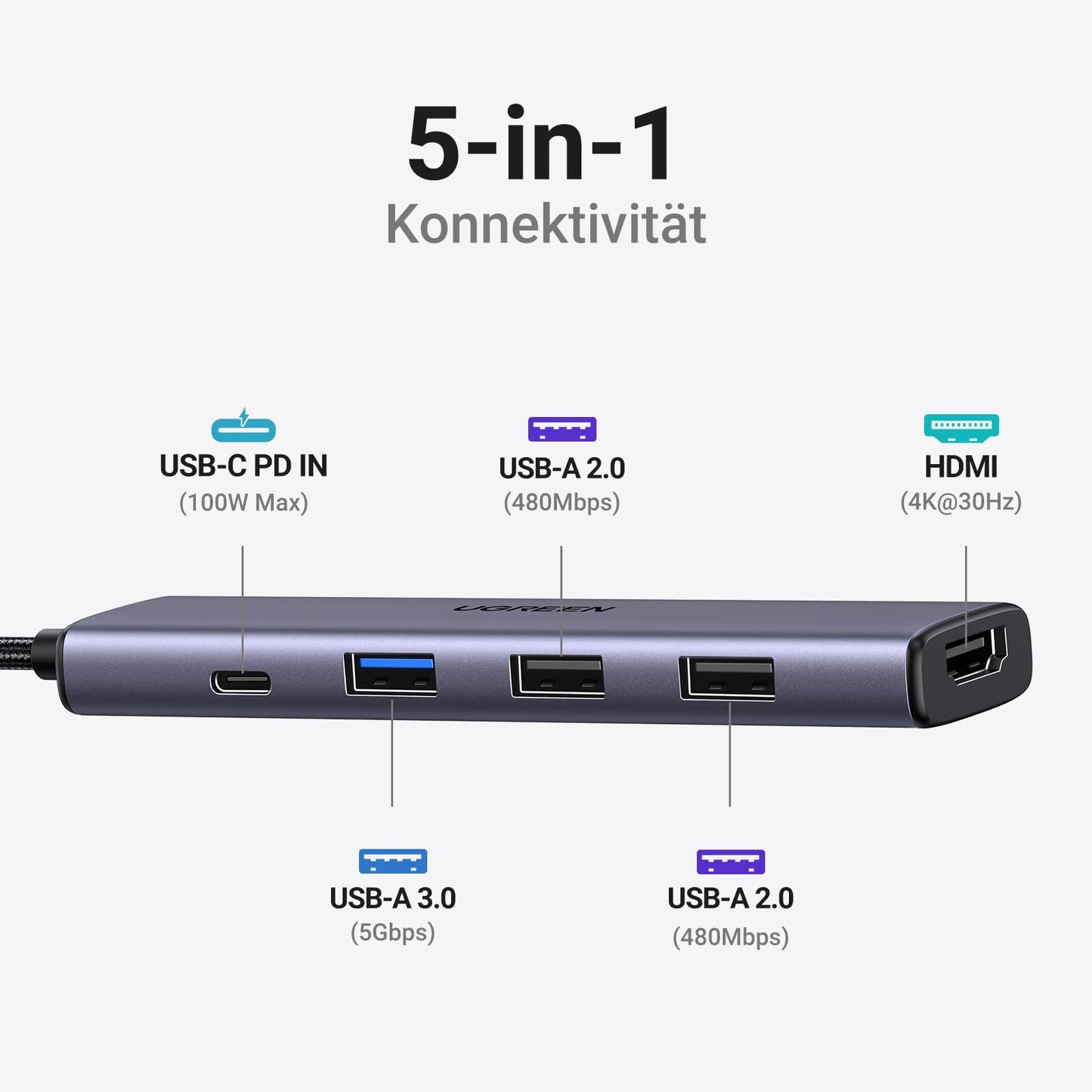 UGREEN Revodok USB C Hub PD100W, 4K HDMI, 3*USB A Datenports USB C Dock USB C Adapter Multiportadapter kompatibel mit iPhone 16, Galaxy S24, Surface, MacBook Pro/Air, iPad Pro/Air, Steam Deck usw.