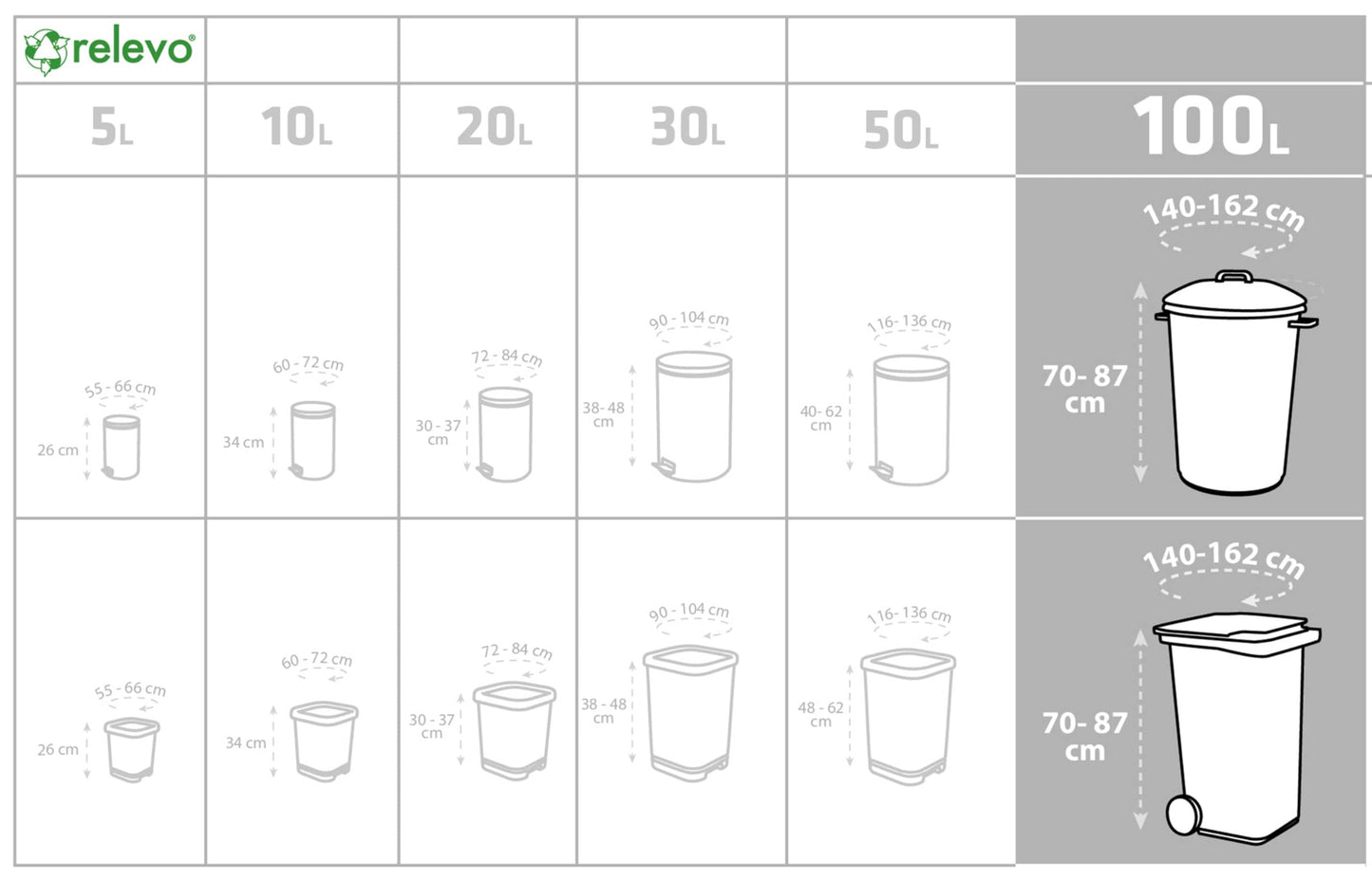 Relevo 30 Stück Müllbeutel 100 L - 100% Recycelt Müllsäcke