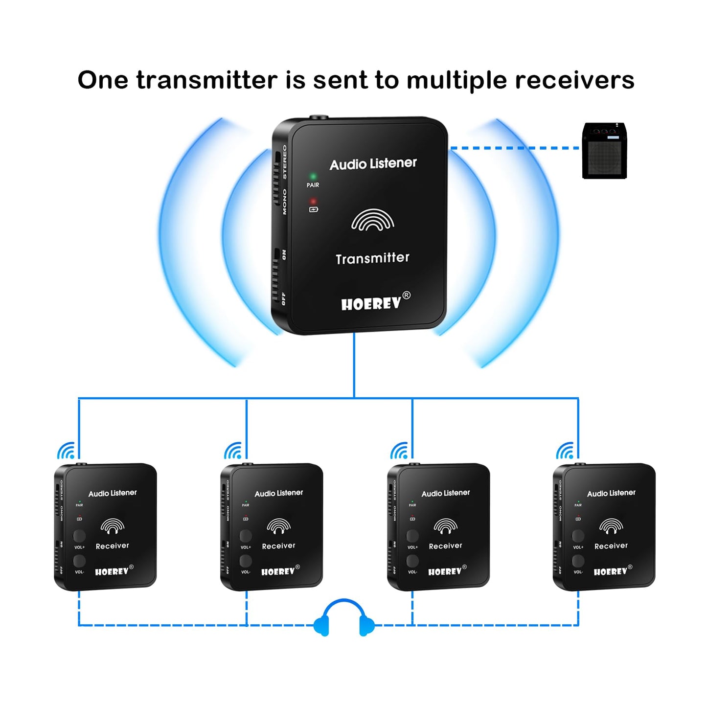 Hoerev In-Ear Monitoring Kopfhörer – Professionelles Audio und 2.4G Stereo Technologie, Hochleistungs-Operation – Ideal für Studioqualität, Live-Auftritt, EIN Satz Empfänger und Sender