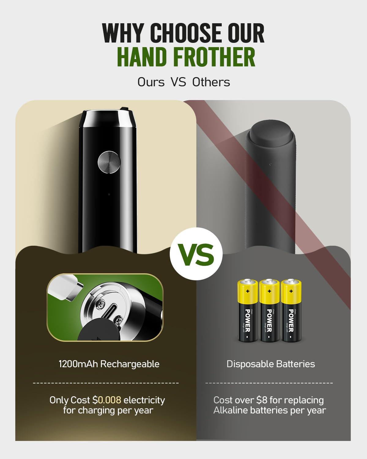 MaestriHouse wiederaufladbarer Milchaufschäumer, tragbar, elektrisch, wasserdicht, abnehmbarer Edelstahl-Schneebesen, Getränkemixer, Ständer, 2 Schneebesen