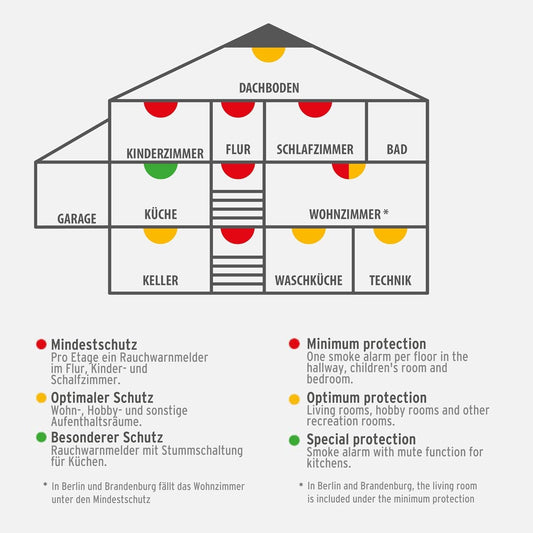 Brennenstuhl Rauchmelder RM C 9010 mit austauschbarer Batterie (geprüfft nach EN 14604, durchdringendes Alarmsignal) Weiß
