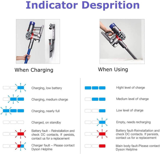FLYLINKTECH V8 Akku, 6.0Ah V8 Ersatzakku für Dyson V8 SV10 Serie V8 Absolute V8 Animal V8 Fluffy V8 Animal Exclusive Staubsauger Mit 2 Filtern