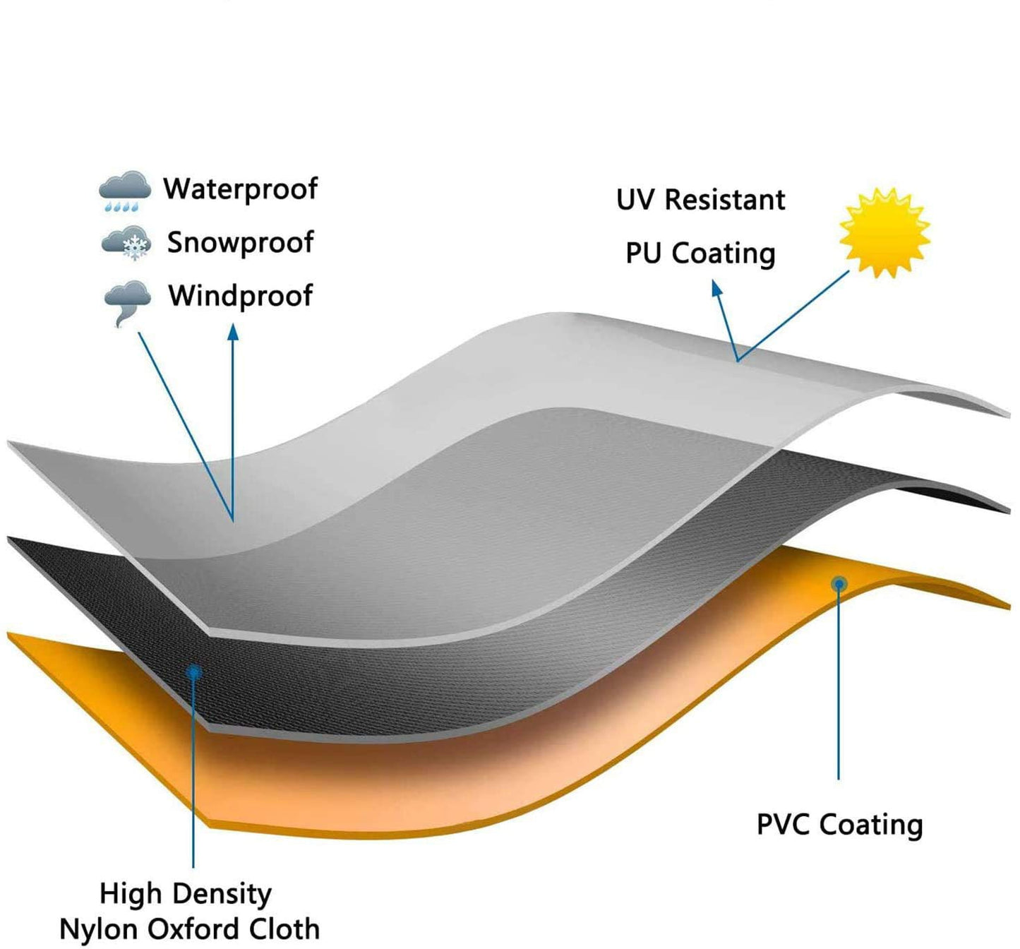 Abdeckung für Gartenmöbel,Alle Größen,Abdeckhaube für Gartenmöbel und für rechteckige Sitzgarnituren,Regenschutz und Staubfest, Anti-UV, Schwerlast 300D -Oxford Gewebe,360x220x100cm-Silber grau