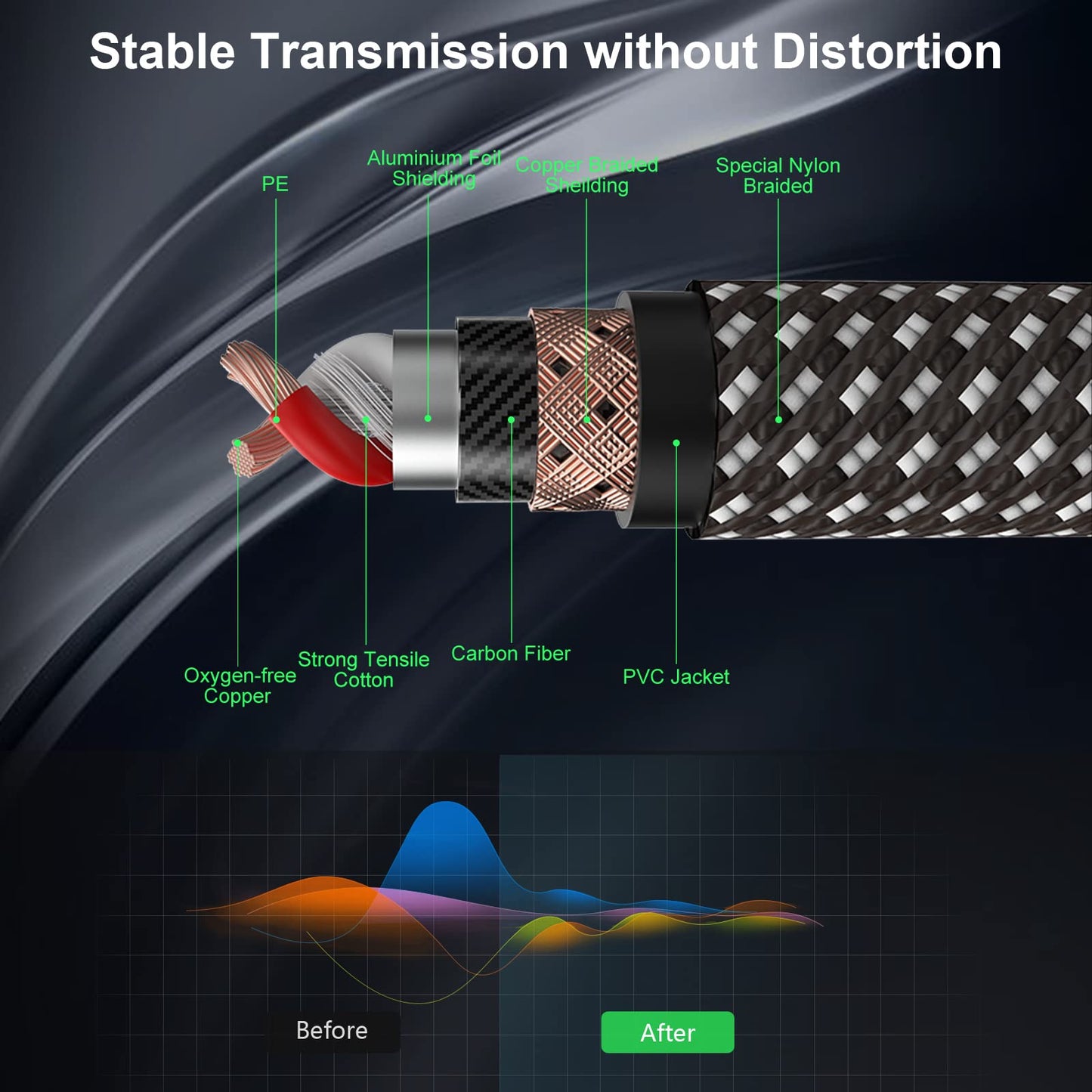 FIBBR XLR Kabel 2M, Mikrofonkabel Nylongeflecht XLR Stecker auf Buchse strapazierfÀhiges symmetrisches Mikrofonkabel kompatibel mit VorverstÀrkern/Lautsprechersystemen und mehr