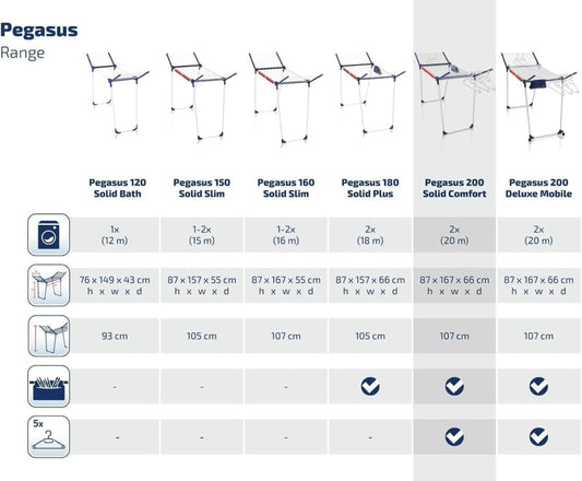 Leifheit Standtrockner Pegasus 200 Solid Comfort mit 20m Trockenlänge, Flügelwäschetrockner für lange Wäschestücke, Wäscheständer mit Bügelstangen