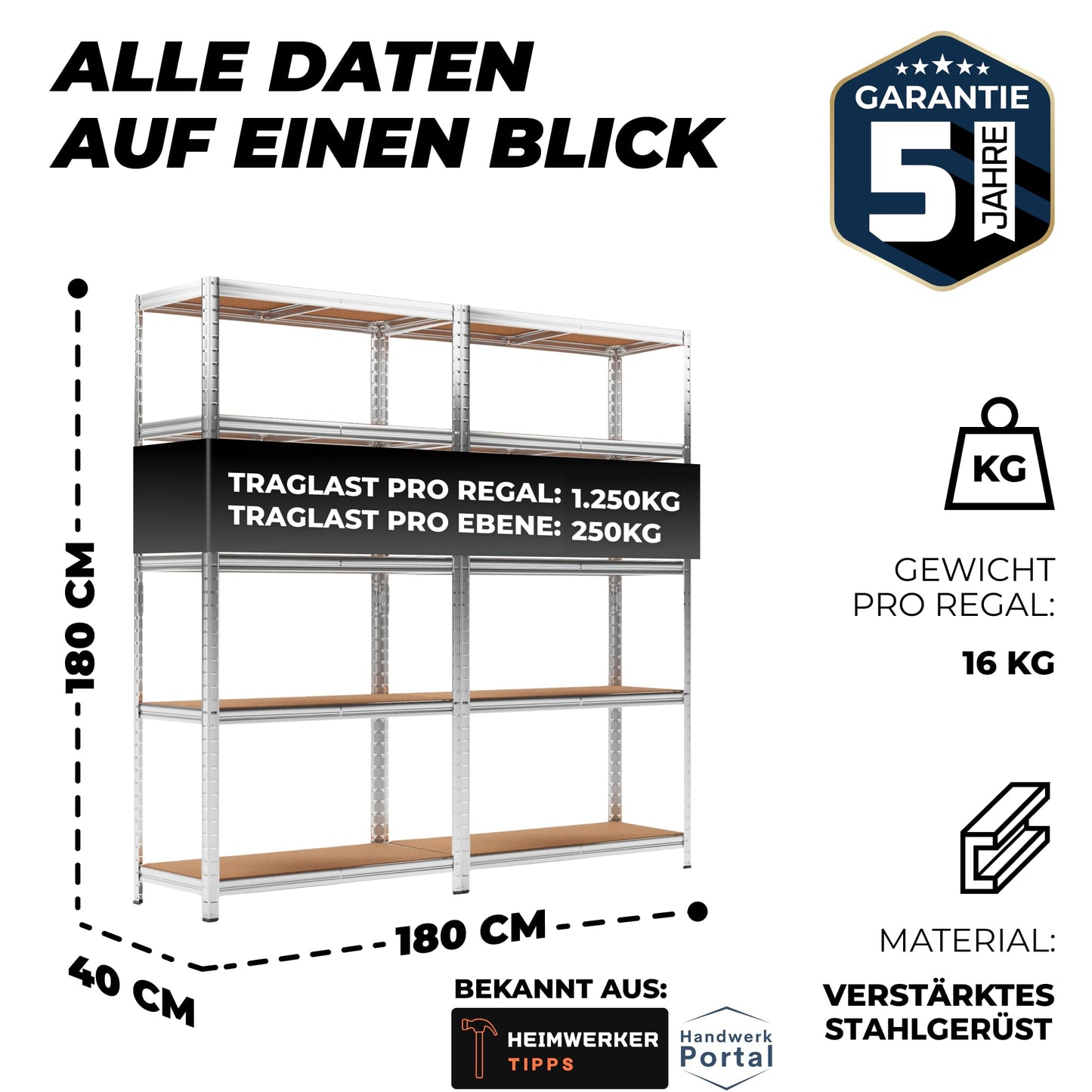 Regal-Set aus verzinktem Stahl – 2er Set 180x90x40 cm, 5 MDF-Böden, bis 1250 kg Traglast – Werkstatt- & Lagerregal in Silber