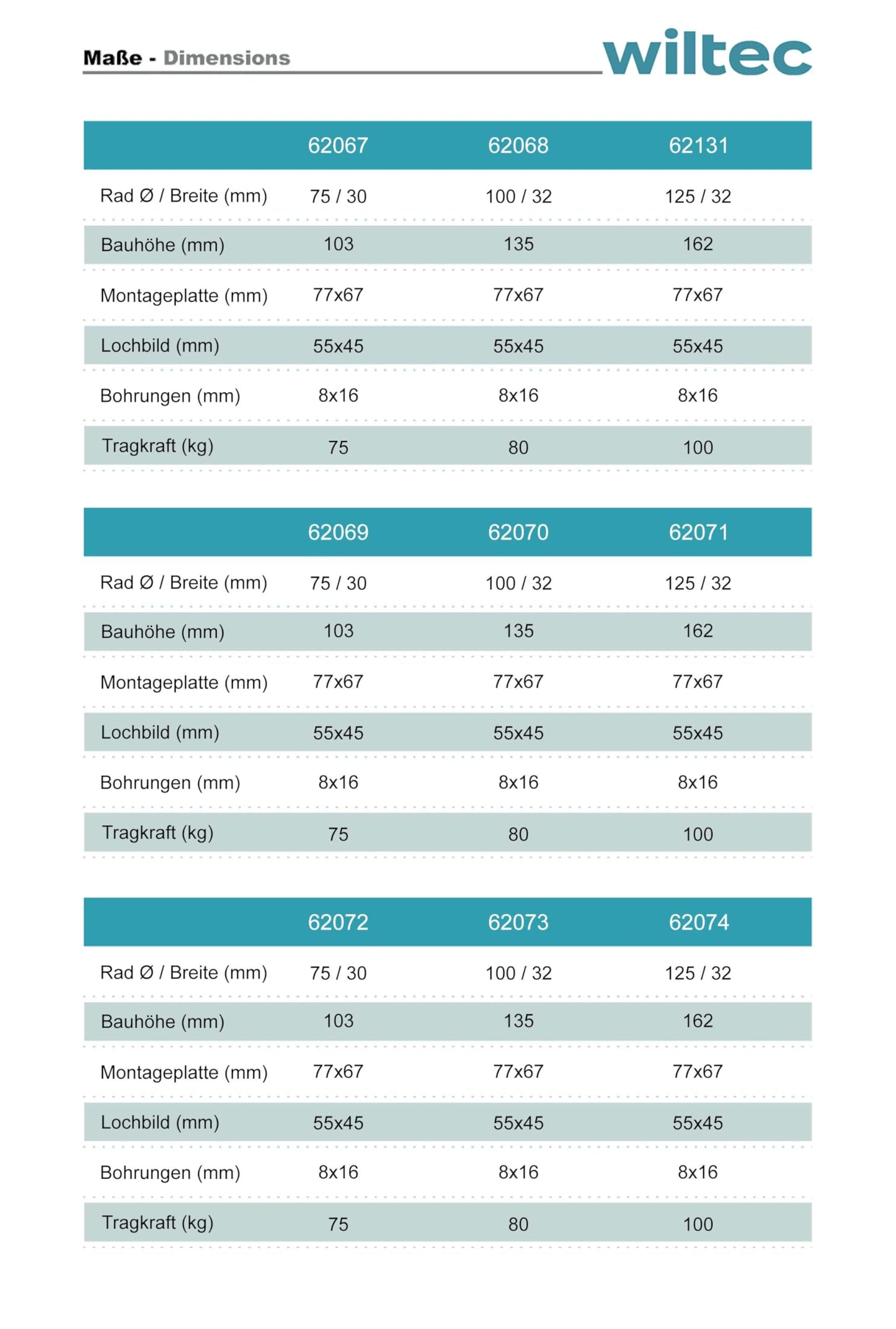 Wiltec Bockrolle Ø75mm mit Kunststoffrad und Anbauplatte bis 75kg Transportrolle leiser Lauf Dämpfung Apparaterolle Möbelrolle