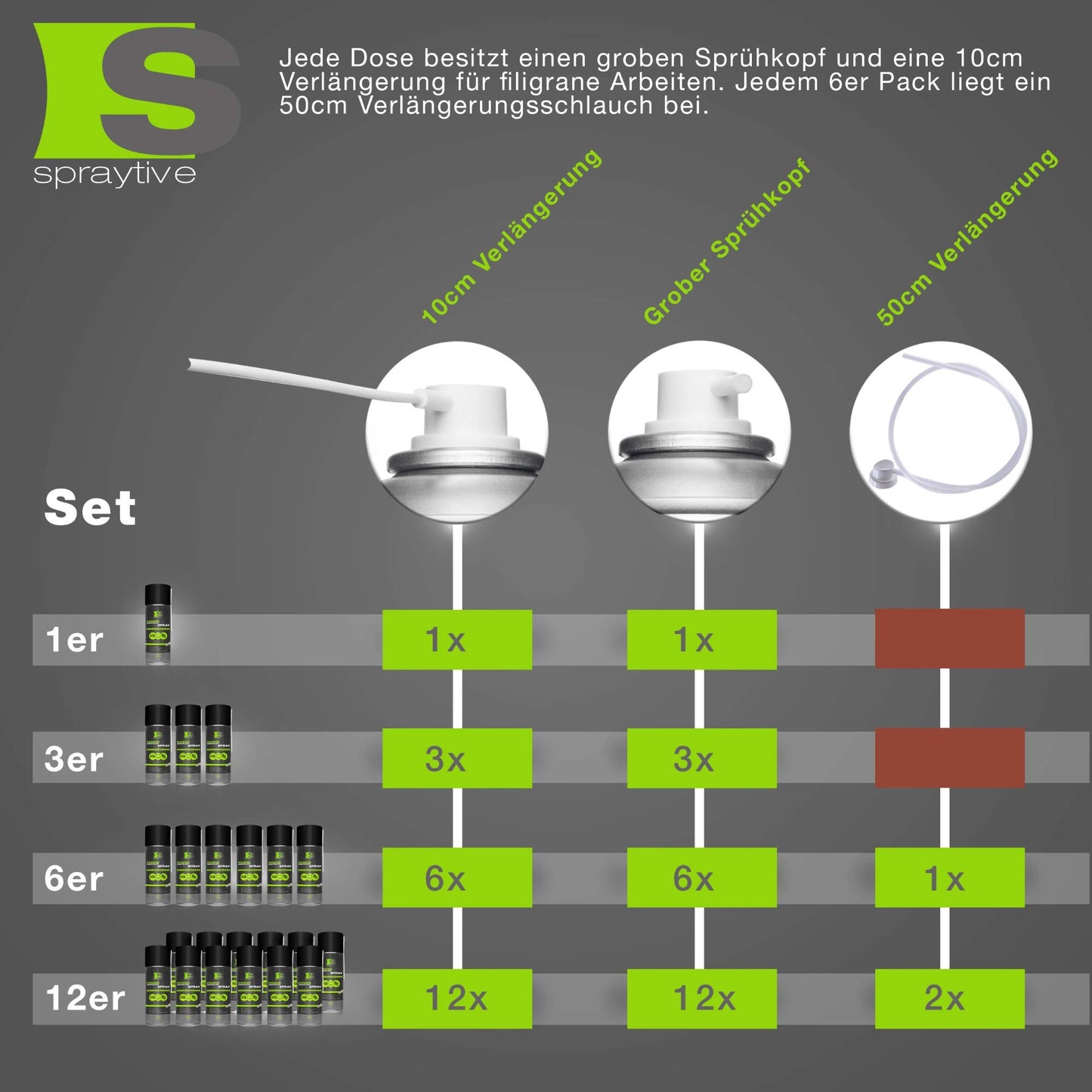 6 x 400ml Spraytive Power Druckluftspray/Druckluftreiniger: Mit 10cm + 50cm Sprühverlängerung - Druckluft aus der Dose Air Duster - Reinigung von Tastatur, PC/Computer, PS5, Kamera - Made in Germany!