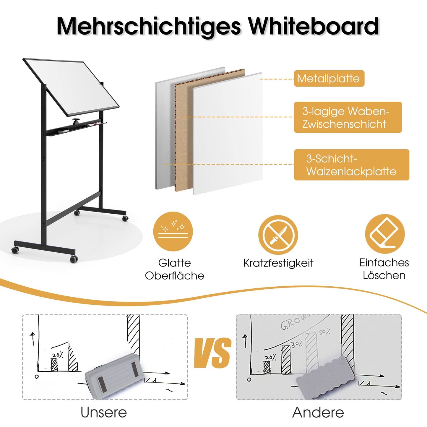 GOPLUS Whiteboard magnetisch mit Ständer, doppelseitiges Whiteboard mit Zubehör Set, Trocken abwischbar, mobiles Whiteboard höhenverstellbar, für Schule, Büro, Zuhause (Schwarz, 120 x 60cm)