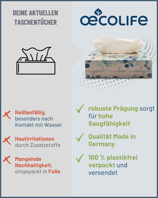 oecolife Taschentücher RECYCLING, 4-lagig, 1600 Tücher, 20 Pck. á 80 St., plastikfrei verpackt, in verschiedenen Verpackungsmotiven, nachhaltig, weiche & sanfte Taschentücher