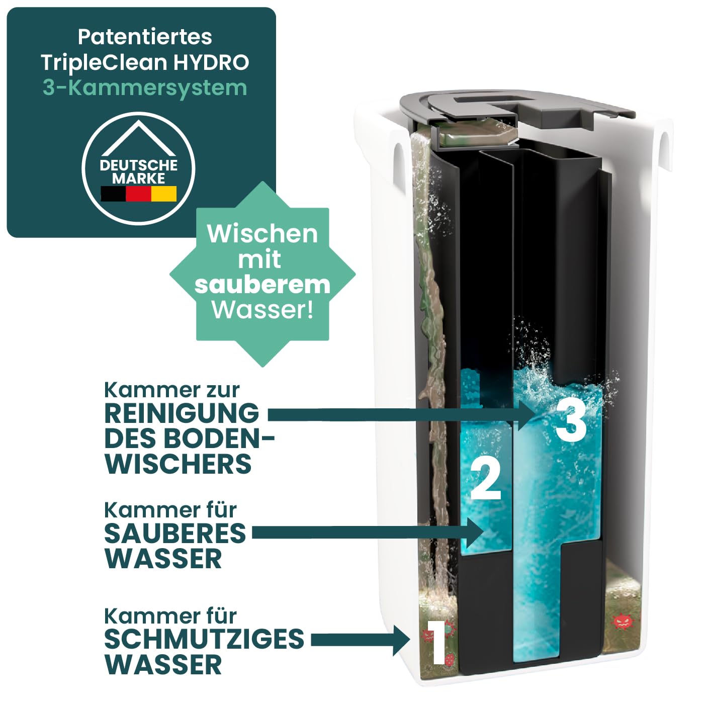 WONDERHOME Wischmopp Set mit Eimer – Bodenwischer mit 3-Kammersystem - Wischer mit großvolumigen Putzeimer - Mopp-Set - Wischmopp mit Auswringfunktion - Hydro Inkl. Seifenspender