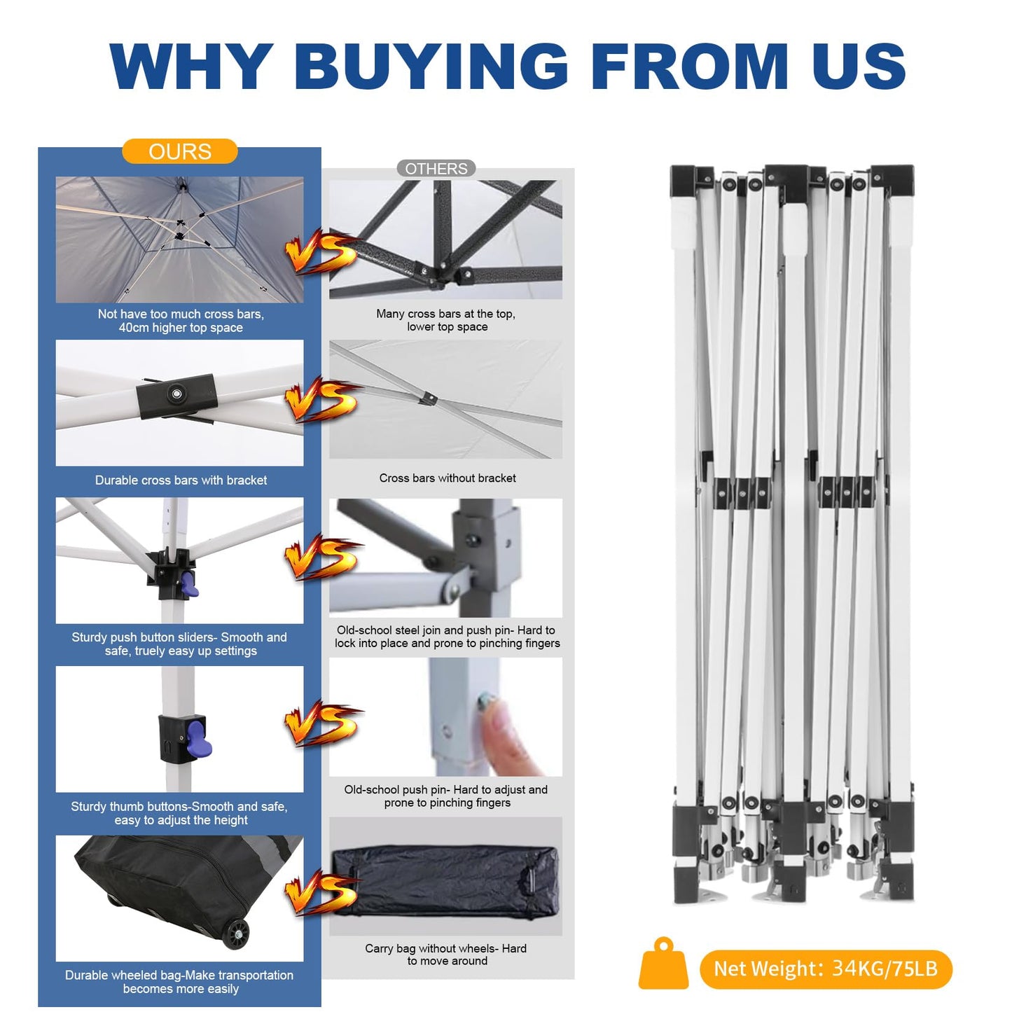 HOTEEL Pavillon 3x6 Faltpavillon 3x6 Wasserdicht Stabil, Partyzelt Faltbar Anti-Uv 50+ Pop Up Gartenpavillon mit 6 Seitenwänden, 4 Sandsäcke, Tasche mit Rollen, für Hochzeiten Partys Markt, Weiß