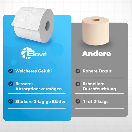 BOVE Toilettenpapier 3-lagig 168 Rollen Gigapackung - 250 Blatt pro Rolle - Extra Weich, Stark & Saugstark - FSC & EU Ecolabel Zertifiziert - Preis-Leistungs-Knaller