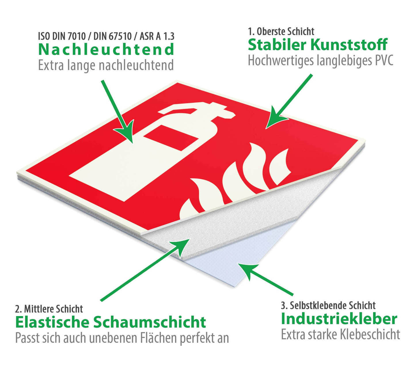 Hochwertiges Feuerlöscher Schild - 15x15 cm langnachleuchtend + selbstklebend - Original Protecticure Fluchtwegschild PVC -Rettungszeichen/Rettungsschild/nachleuchtend