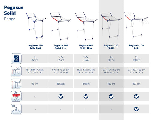 Leifheit Standtrockner Pegasus 180 Solid, Wäscheständer mit Flügeln für lange Kleidungsstücke, standfester Flügelwäschetrockner für drinnen und draußen