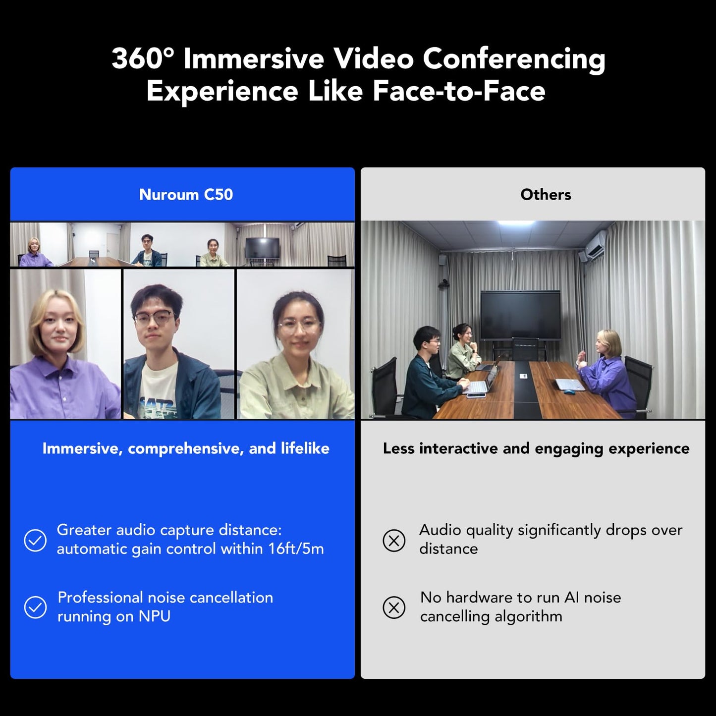 Nuroum 360 Pro Kamera für Videokonferenzen, 3 AI Modi, Intelligente Rauschunterdrückung & AGC, Webcam mit Mikrofon und Lautsprecher für Zoom/Teams/GoogleMeet auf PC/Laptop/Desktop