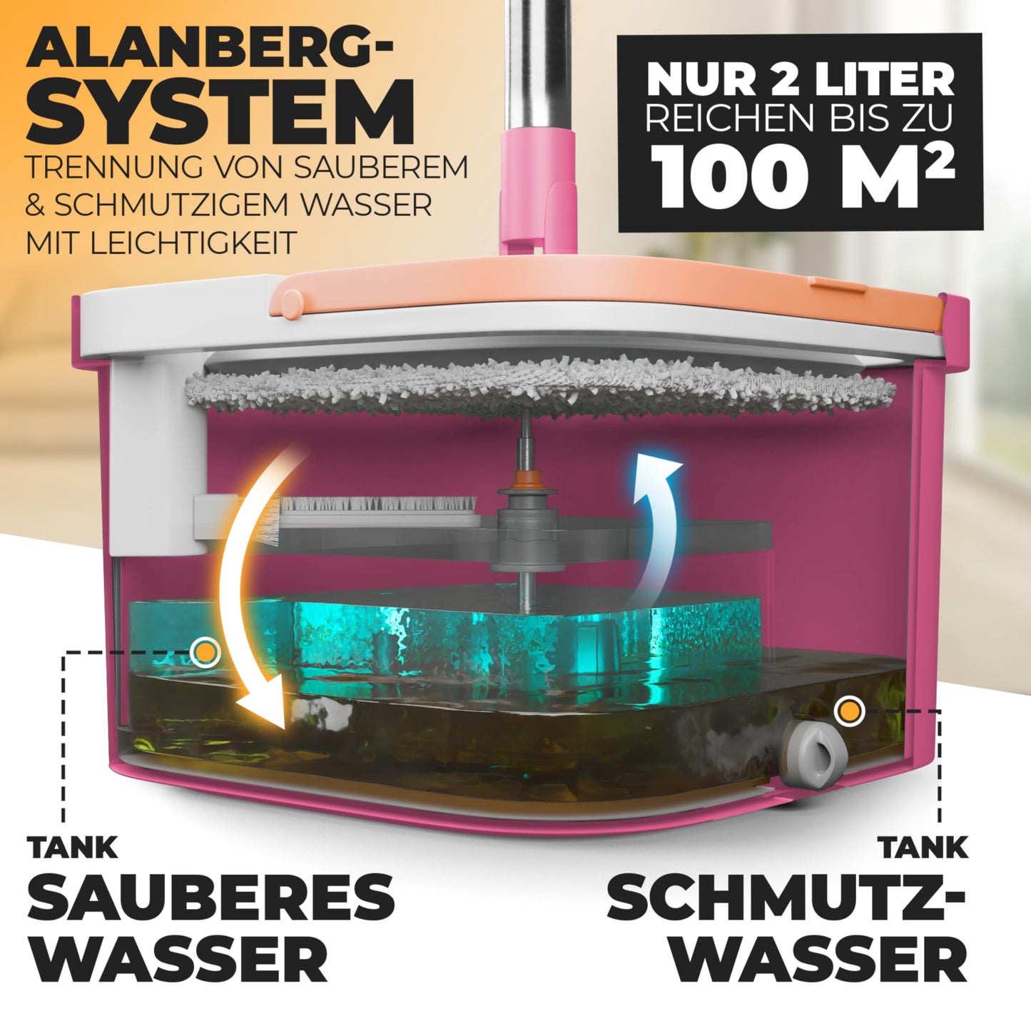 ALANBERG® Wischmopp Set mit Eimer – 2-Kammer-System für Schmutz- & Frischwassertrennung – Selbstauswringend, Mikrofaser Wischpads – Bodenwischer für alle Böden, Rosa