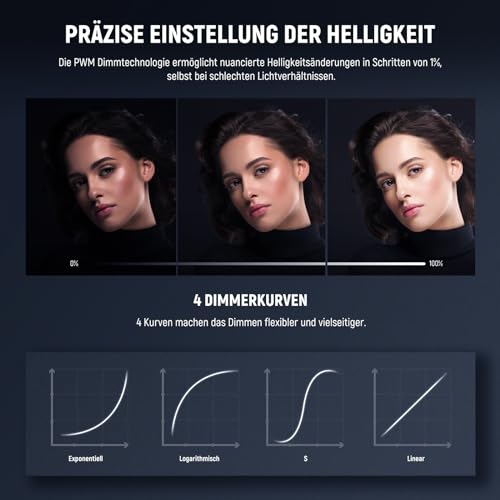 NEEWER COB LED Videoleuchte, 2,4G/APP Steuerung, 5600K Tageslicht, Dauerlicht mit Bowens Halterung, 