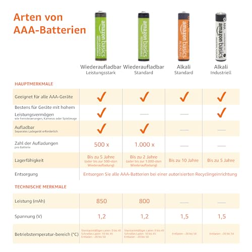 Amazon Basics AAA-Batterien, wiederaufladbar, 800 mAh, NiMh, vorgeladen, 12 Stück