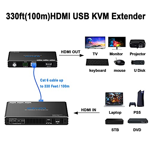 4K HDMI KVM Extender USB unkomprimiert 4K 60Hz HDR Single over Cat5e/6 bis zu 300 Fuß 3 Ports USB 2.