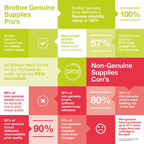 Brother Original Tonerkassette TN-421Y gelb (für Brother HL-L8260CDW, HL-L8360CDW, DCP-L8410CDW, MFC-L8690CDW, MFC-L8900CDW)