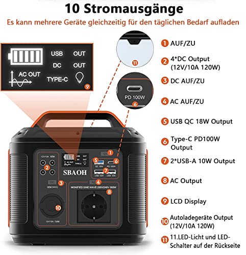 Tragbares Power Station 300W, SBAOH 296Wh Generator Schnellladung-230V AC Steckdosen/DC Ports und LED Taschenlampe,Mobile stromgenerator für Reise/Camping/Outdoor