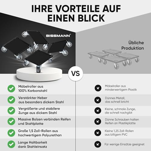 Bissmann® Möbelroller Set | Stabiler Möbelheber mit 4 Transportroller aus 100% Stahl | Schonende 1,5 Zoll PU Räder | Kinderleicht Möbel verschieben | 600kg Belastbarkeit