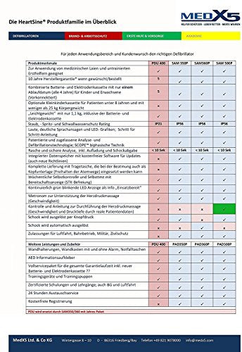 Erste Hilfe Defibrillator (AED) HeartSine SAM 360P, mit automatischer Schockauslösung für Laien und Profis, inkl. klimatisiertem Außenwandkasten mit Alarmen & Beleuchtung IP55