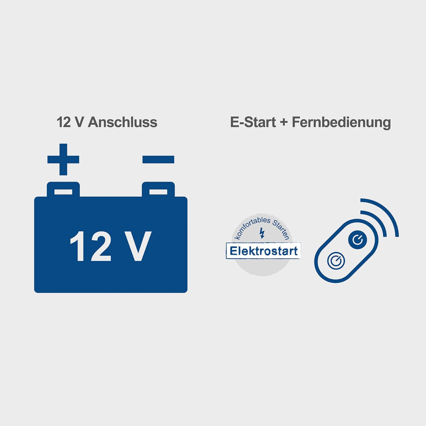 Scheppach Inverter Benzin Stromerzeuger SG3400i - 3400W | 5,1 PS | 2x 230V Steckdosen, 1x 12V | 61dB | Elektrostart mit Fernbedienung & Seilzugstart | Handgriff + Fahrvorrichtung | Stromgenerator