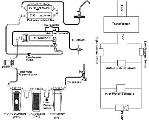 iSpring RCC7P-AK 6-stufiges Umkehrosmose-System unter dem Waschbecken mit alkalischem Wasserfilter und Pumpe, pH+, 75 GPD, TDS-Reduktion, WQA-zertifiziertes RO-Trinkwasser-Filtrationssystem