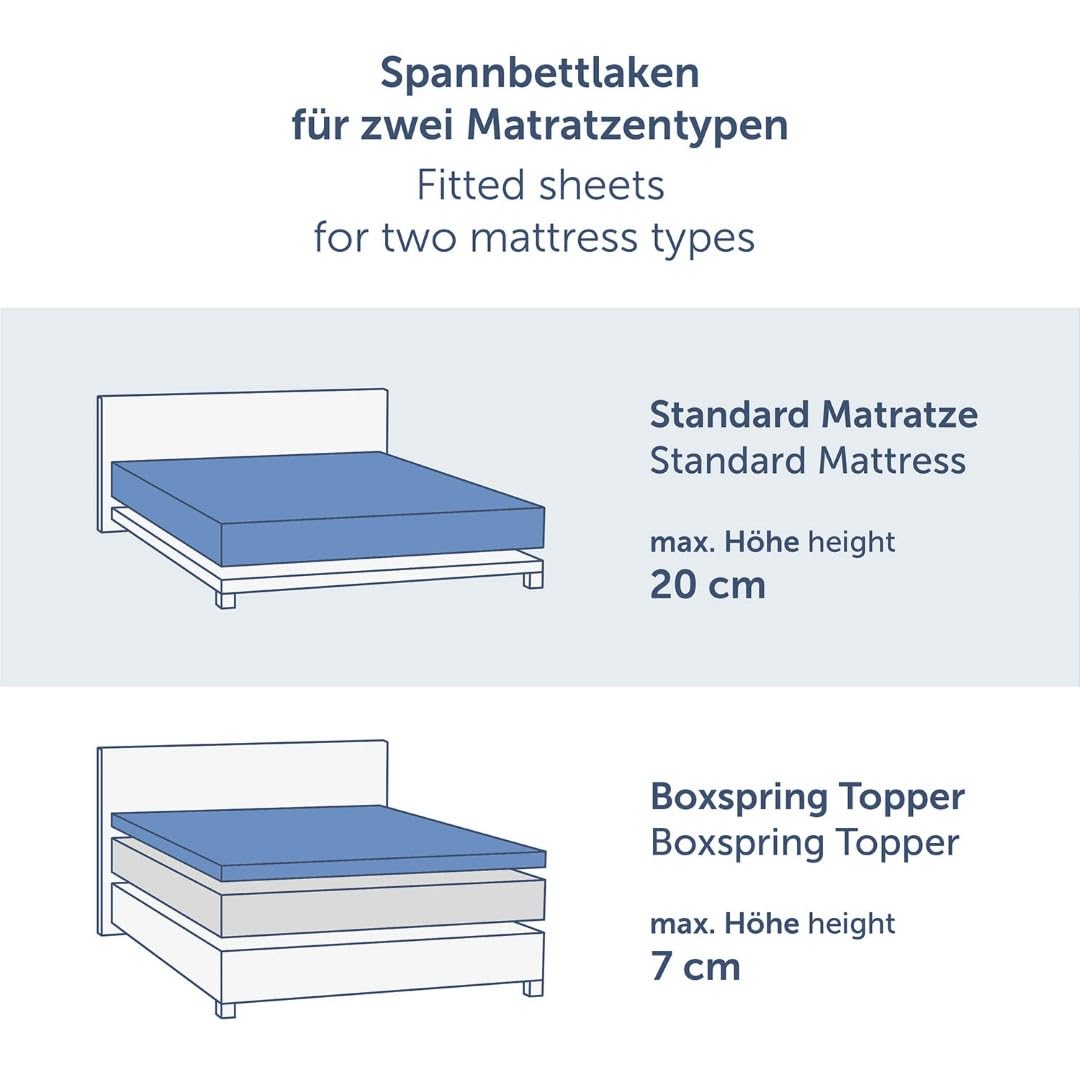 Blumtal® Basics Spannbettlaken Topper 140x200cm Jersey - Bettlaken 140x200cm aus 100% Baumwolle - Oeko-TEX zertifiziertes Spannbetttuch 140x200cm - Topper Spannbettlaken 140x200cm - Anthrazit