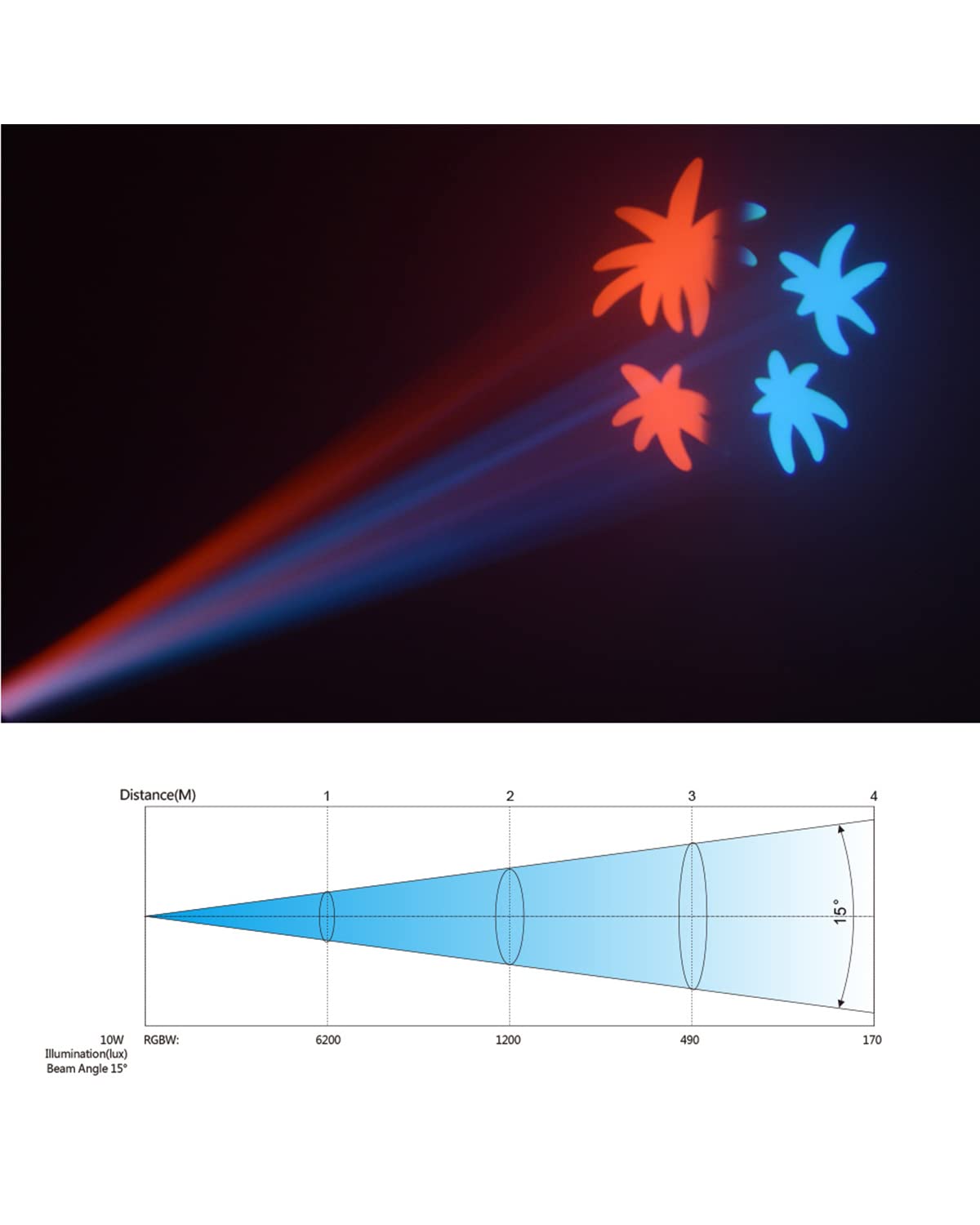 BETOPPER Moving Head Led Partylicht 35W Bühnenlicht mit 8 Gobos und 8 Farben Discolicht Beam DMX 9/11Ch für DJ Bar Club Bühne Halloween Weihnachten Party