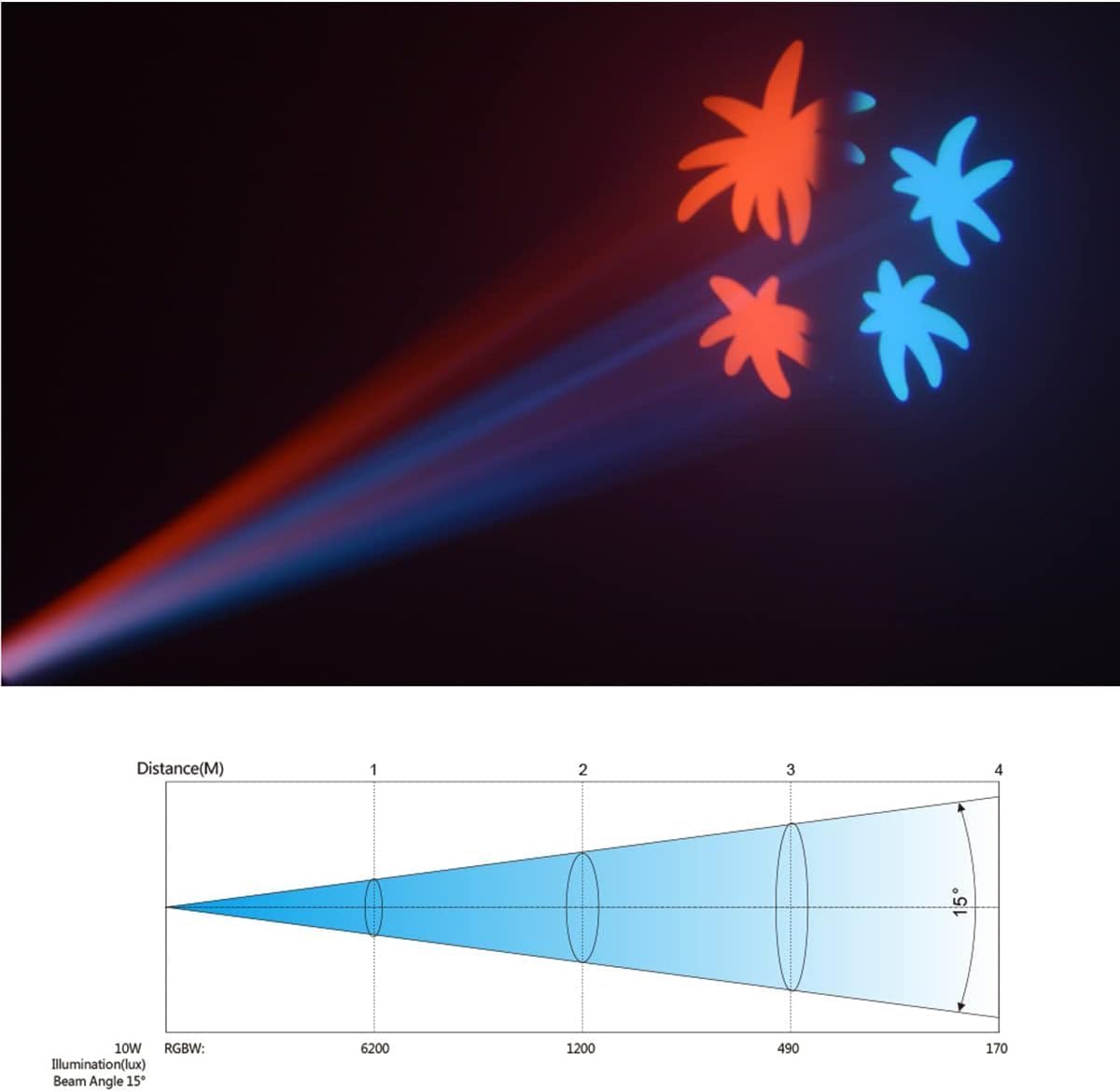 BETOPPER Moving Head Led Partylicht 35W Bühnenlicht mit 8 Gobos und 8 Farben Discolicht Beam DMX 9/11Ch für DJ Bar Club Bühne Halloween Weihnachten Party