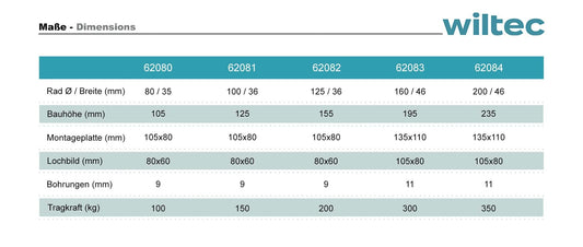 Wiltec Lenkrolle 80mm mit Kunststoffrad, Bremse und Anbauplatte Transportrolle bis 100kg leiser Lauf Möbelrolle Laufrolle Möbel-Lenkrolle