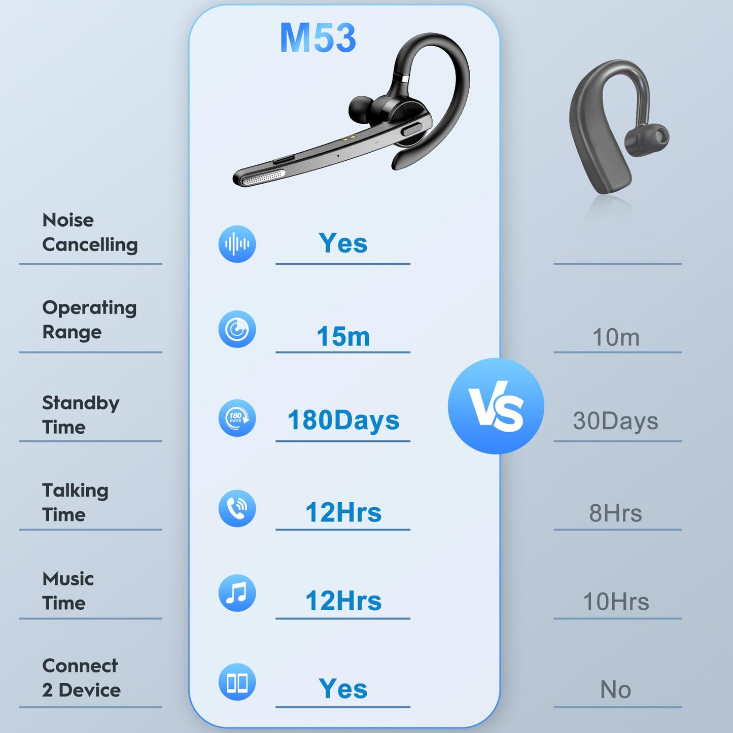 New bee Bluetooth Headset, V5.1 Wireless Freisprech Headset mit 72h Spielzeit und CVC 8.0 Dual ENC Geräuschunterdrückung Mikrofon, Bluetooth-Ohrhörer mit Ladecase für iPhone/Android/Laptop