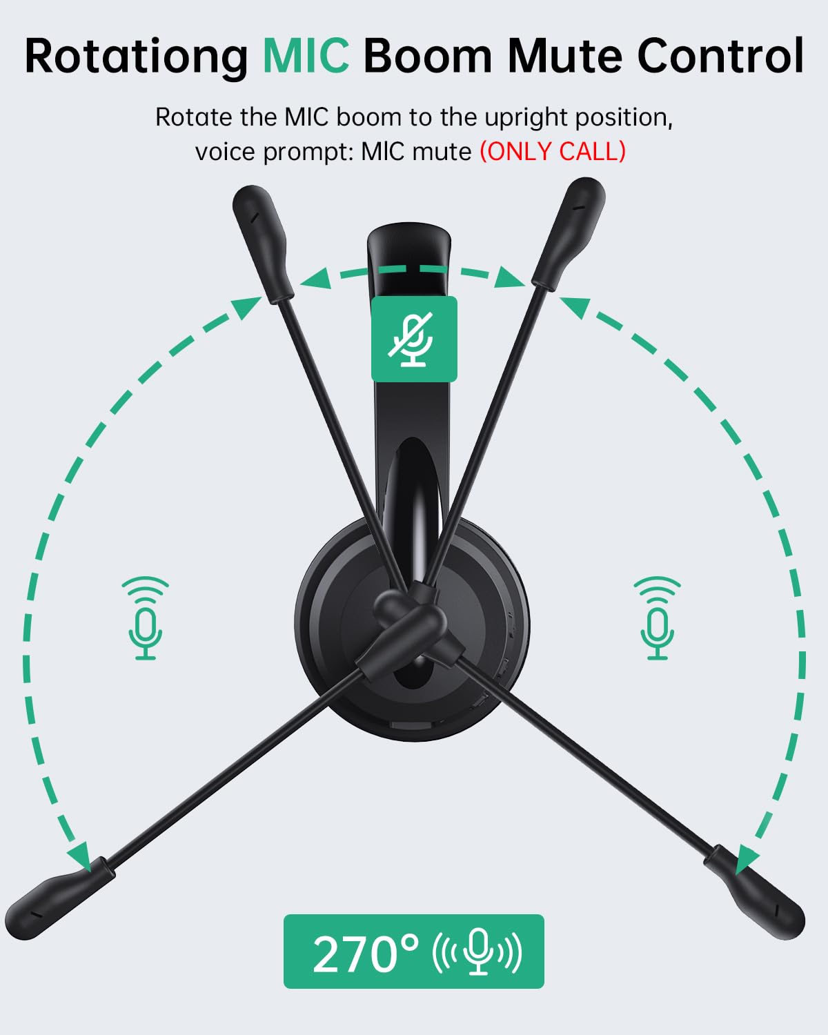 syndesmos Headset mit Mikrofon Bluetooth, Verstellbares Kopfband Headset PC, Unterstützt 2,4 G/Bluetooth V5.3/Kabelgebundene Verbindung, für Telefon, Tablette, CallCenter, Büro, Treffen, Geschäft