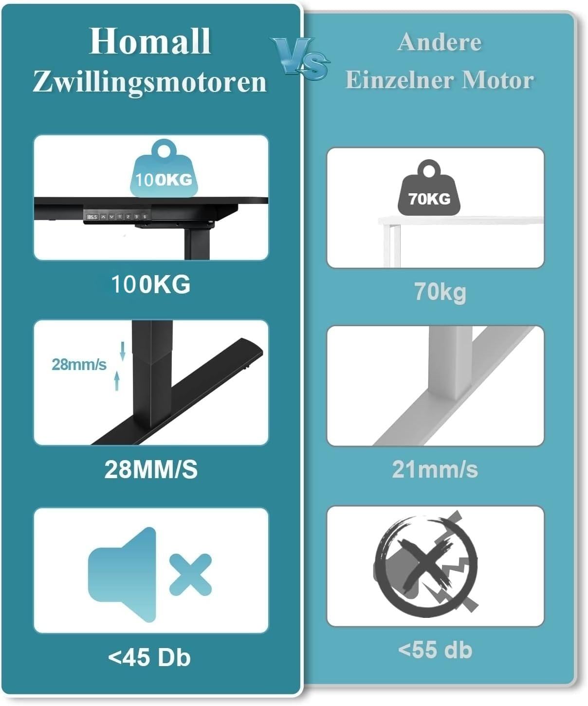 Homall Höhenverstellbarer Tischgestell mit 2 Motoren, Elektrisches Schreibtischgestell bis 120 kg, Schwarz, 73-120 cm