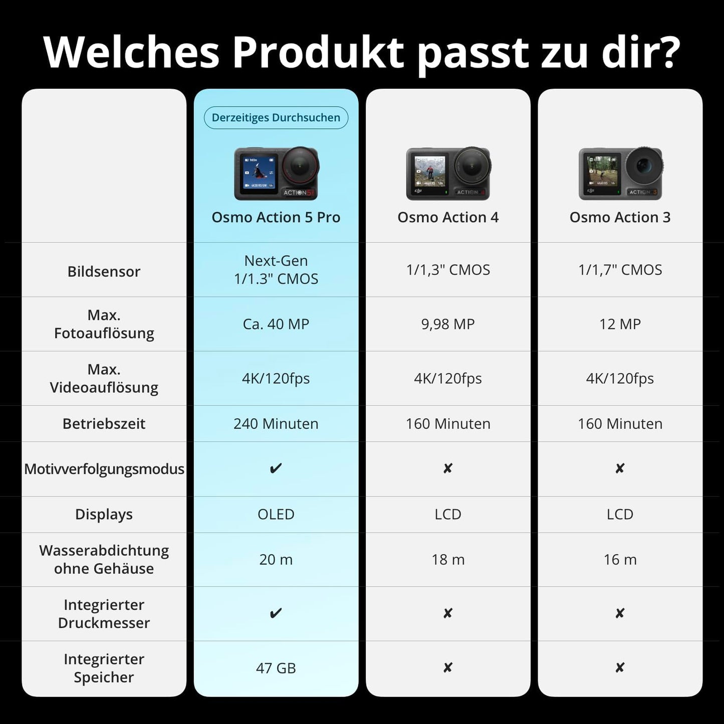 DJI Osmo Action 5 Pro Adventure Combo, Action-Kamera 4K mit 1/1.3" Sensor, 12 Std. verlängerte Akkulaufzeit mit 3 Akkus, Stabilisierung, Zwei OLED Touchscreens, Mini-Action-Kamera für Reisen, Vlog