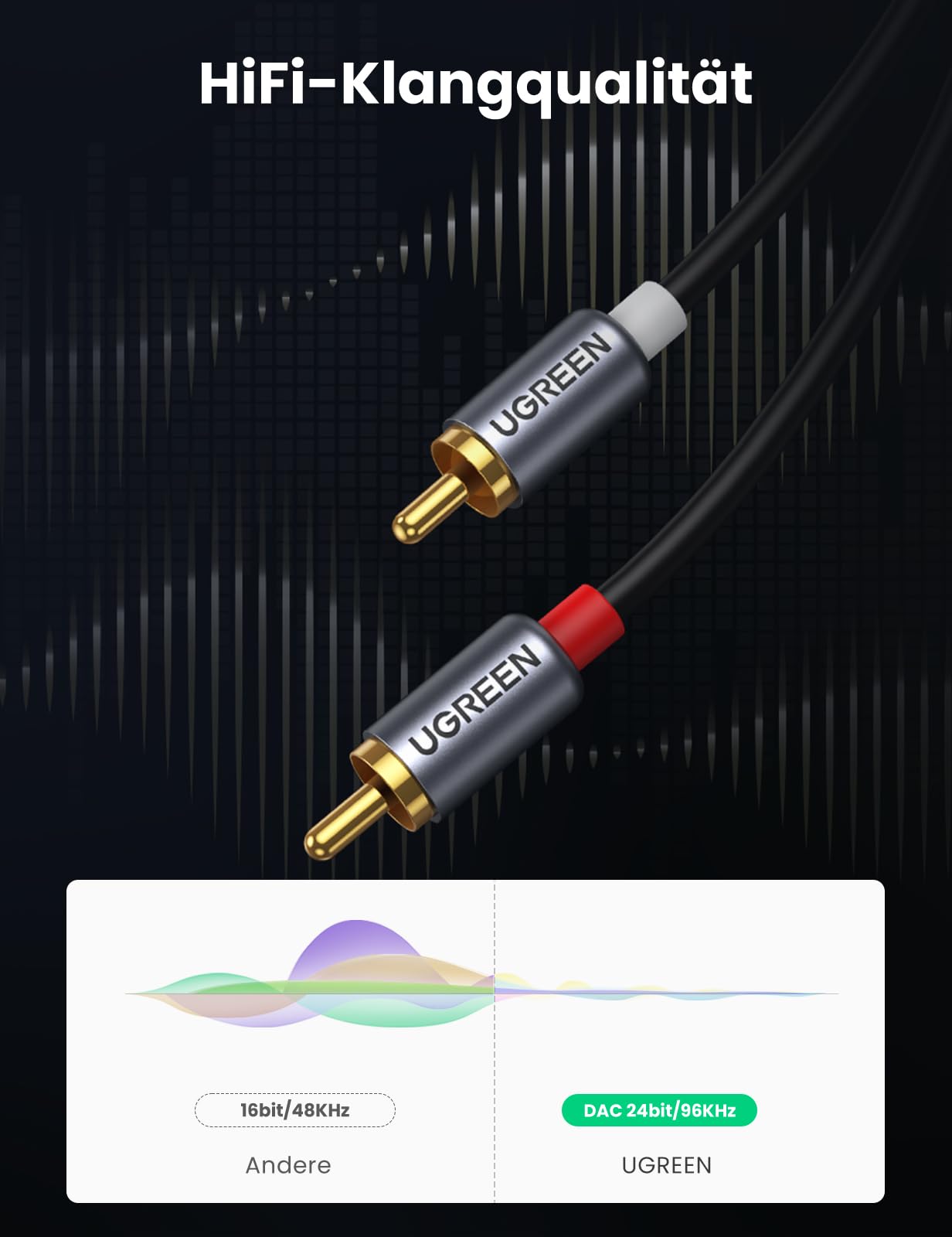 UGREEN USB C auf Cinch Audio Kabel Type C auf 2RCA Stereo Adapterkabel kompatibel mit iphone 16 Serie, Huawei P60/50/40, Galaxy S24 Ultra/S24+/S24, iPad Pro/Air, MacBook Pro, Mac mini M4(1,5m)