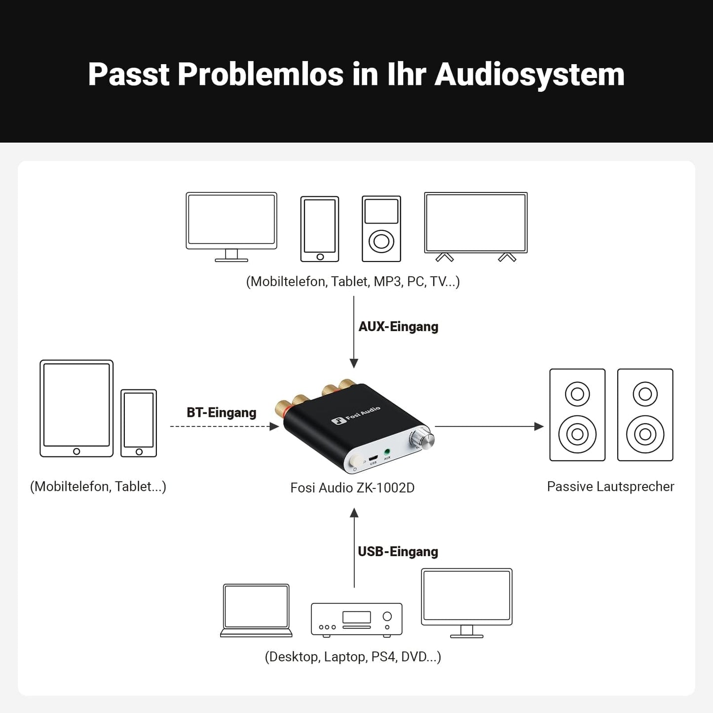 Fosi Audio ZK-1002D Mini Verstärker Bluetooth, 100W×2 Mini HiFi Verstärker 2.0 Kanal mit Bluetooth/USB/AUX-Eingängen, PC Audio Verstärker für Passive Lautsprecher/PC/Tablet