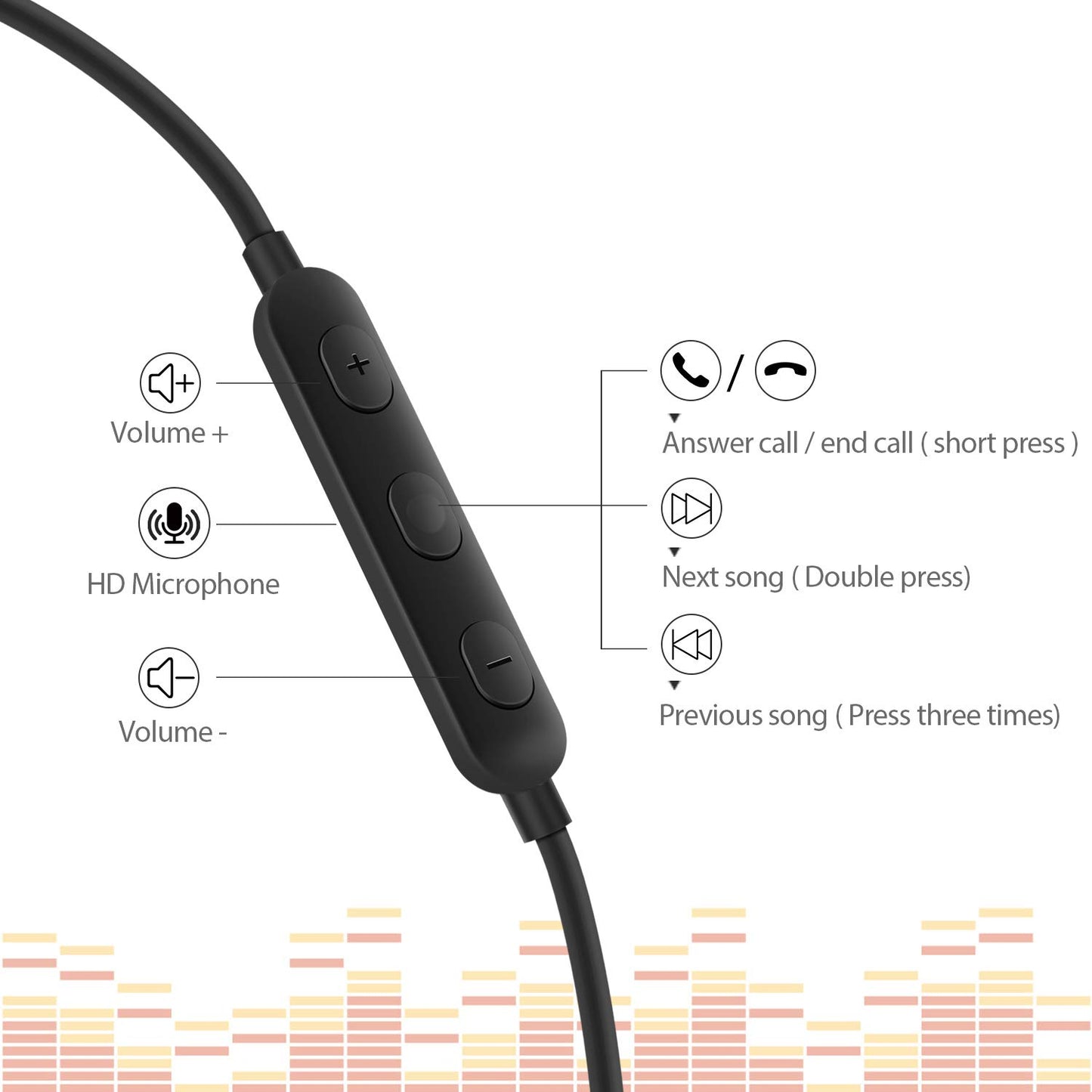 Bulees Schlaf kopfhörer, In Ear earphones für Kleine Gehörgang, Geräusch Isolierung, leichte Ohrhörer mit Mikrofon und Lautstärke regler für Seite schlafen, Schlafenszeit, ASMR, Entspannung