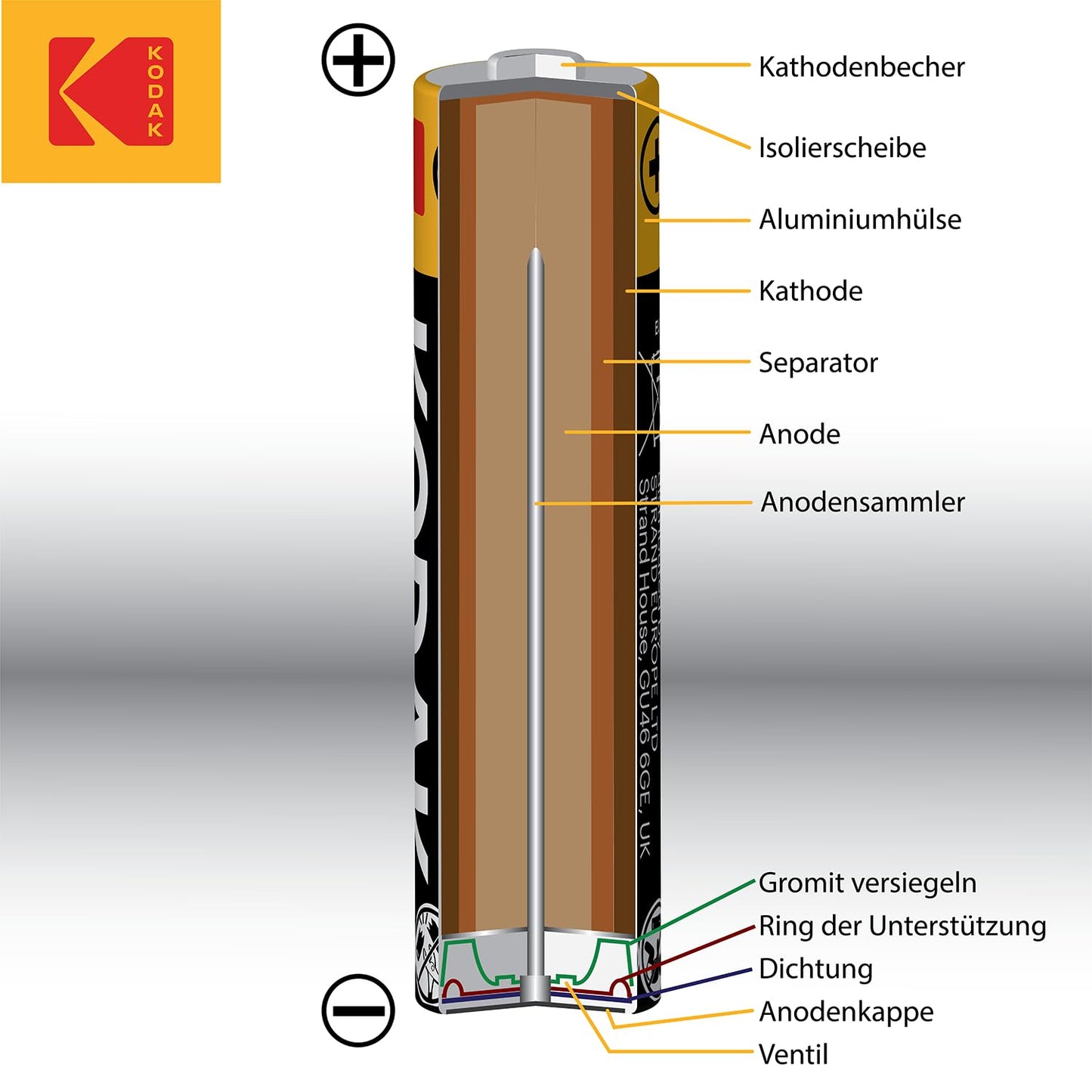 Kodak | AAA-Batterien | Triple-A-Batterien | Einweg-Batterien |Alkalibatterie, 1,5 V | 60 Stück