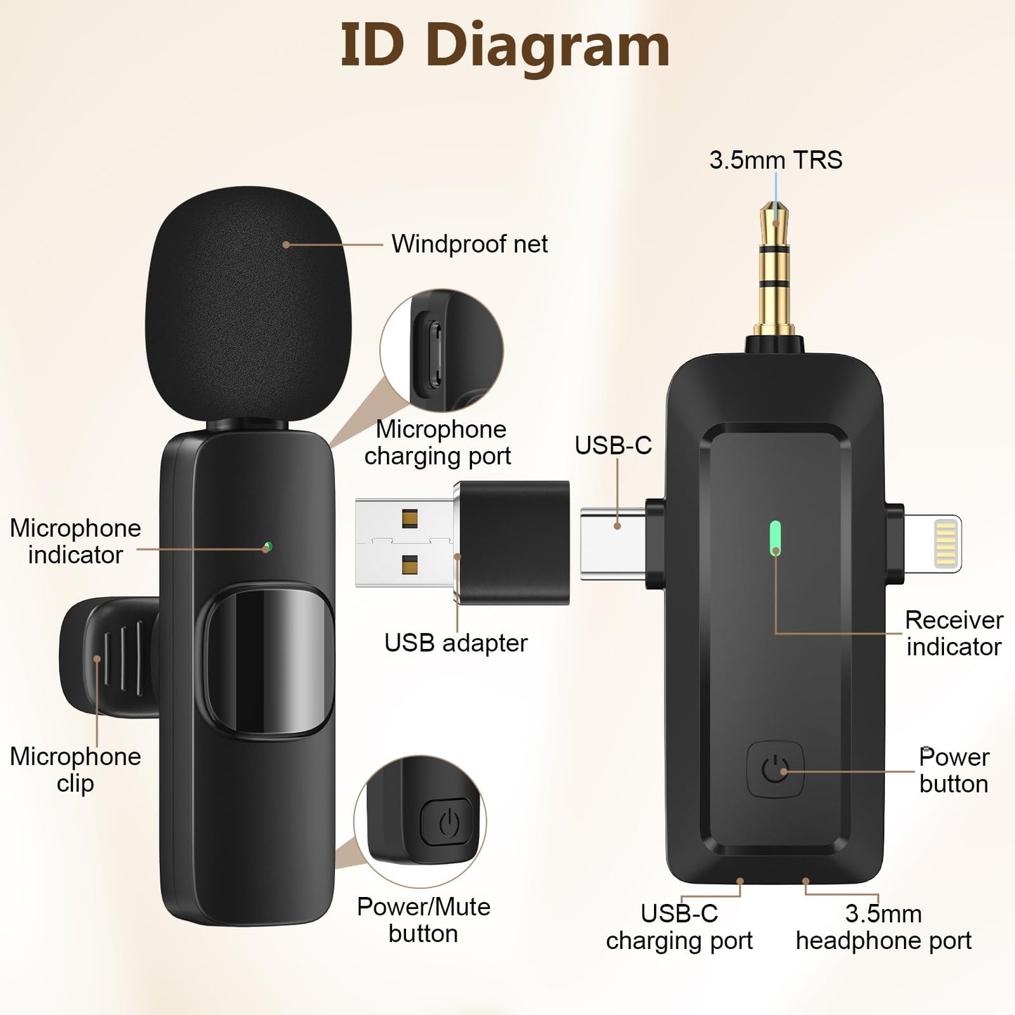 HMKCH Kabelloses Lavalier Mikrofon für iPhone/Android Telefon/Kamera/Computer/Laptop, Professionelles Dual Ansteckmikrofon mit USB-C/3,5 mm/USB-Stecker für Videoaufzeichnung, Vlog, YouTube, TikTok