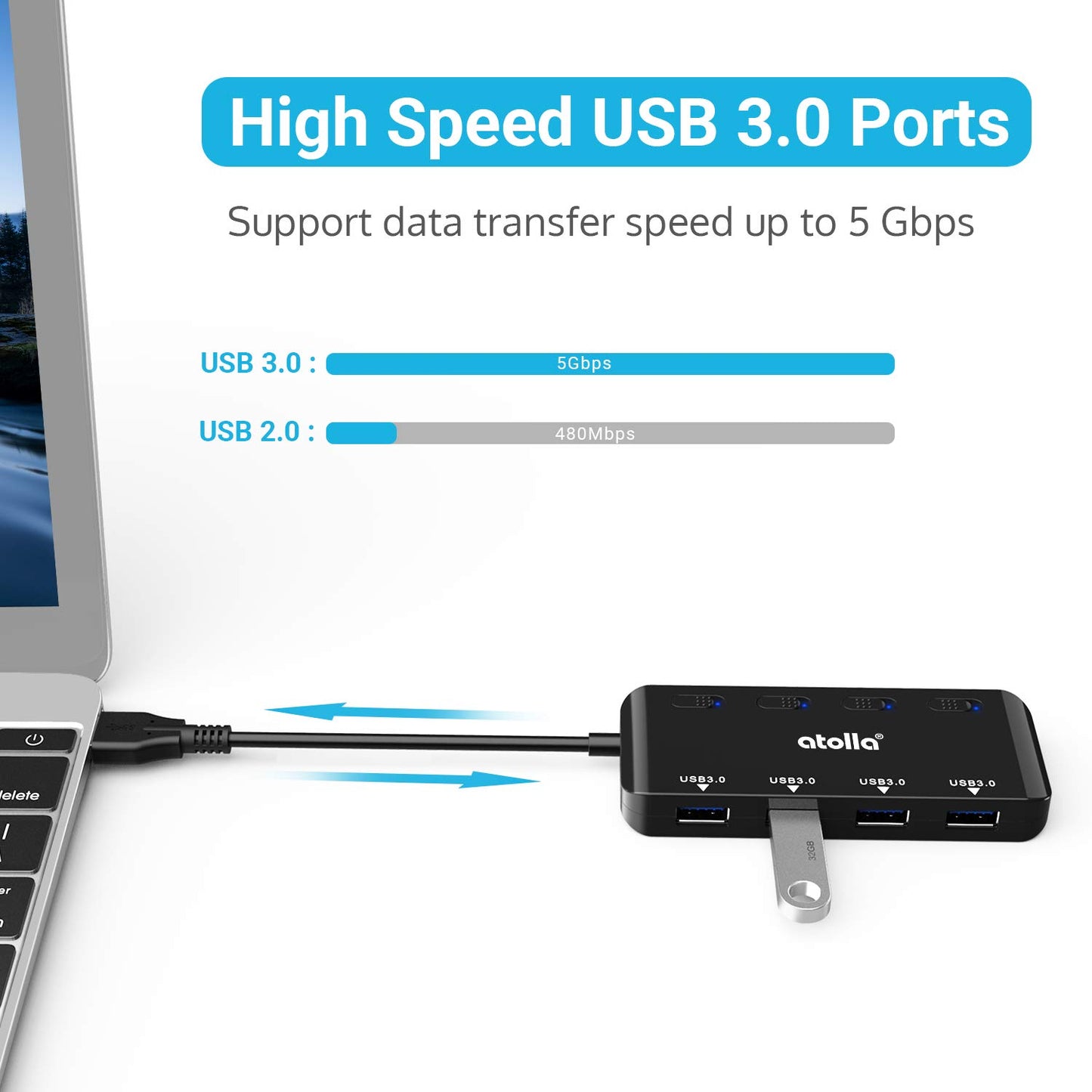 atolla 4 Port USB 3.0 Hub, USB-Hub aktiv Verteiler Datenhub 5Gbps mit einzelnen Power Schalter und LEDs