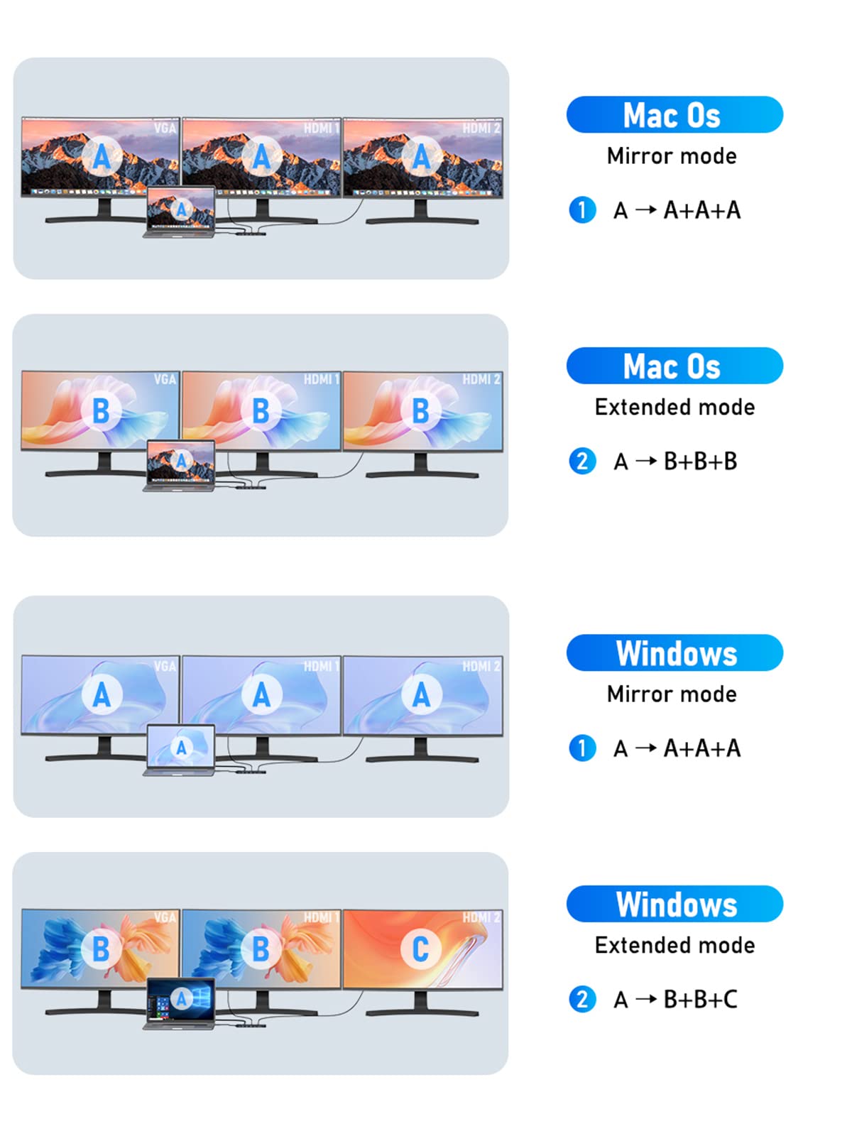 2024 Upgrade Docking Station USB C Hub 3*Display- 14 in 1, Lemorele USB C Dock 2 HDMI Adapter 4K, 3 USB 3.0, 2 USB 2.0, VGA, Type-C 3.0, PD 100W, Audio, SD/TF, für Windows, MacBook, Dell