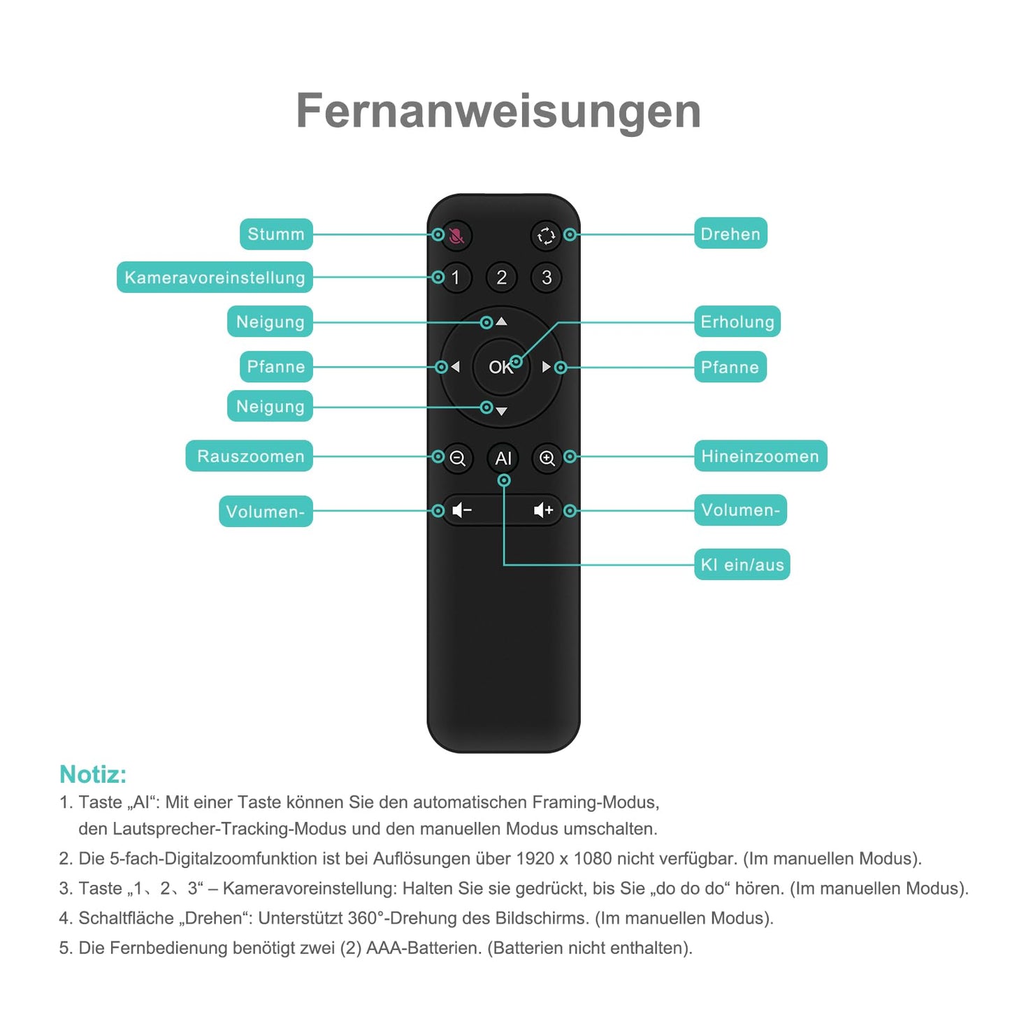 RayBit 4K Videokonferenz-Webcam mit Mikrofon und Lautsprecher, AI-Powered Kamera für Videokonferenz mit Fernbedienung für Windows TV/Meeting Room/PC/Desktop-Computer/Zoom/Teams/Skype/USB Plug&Play