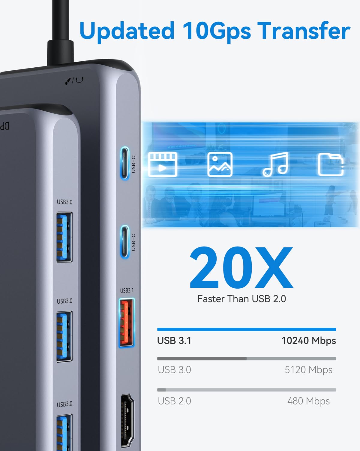 Docking Station Triple Display USB C Dockingstation Dual HDMI Adapter 3 Monitore 2X 4K HDMI,Displayport,10G USB 3.1, USB3.0, USB2.0,Gigabit Ethernet,100W PD,USB C Hub Data Transfer,3.5 mm Audio/Mic