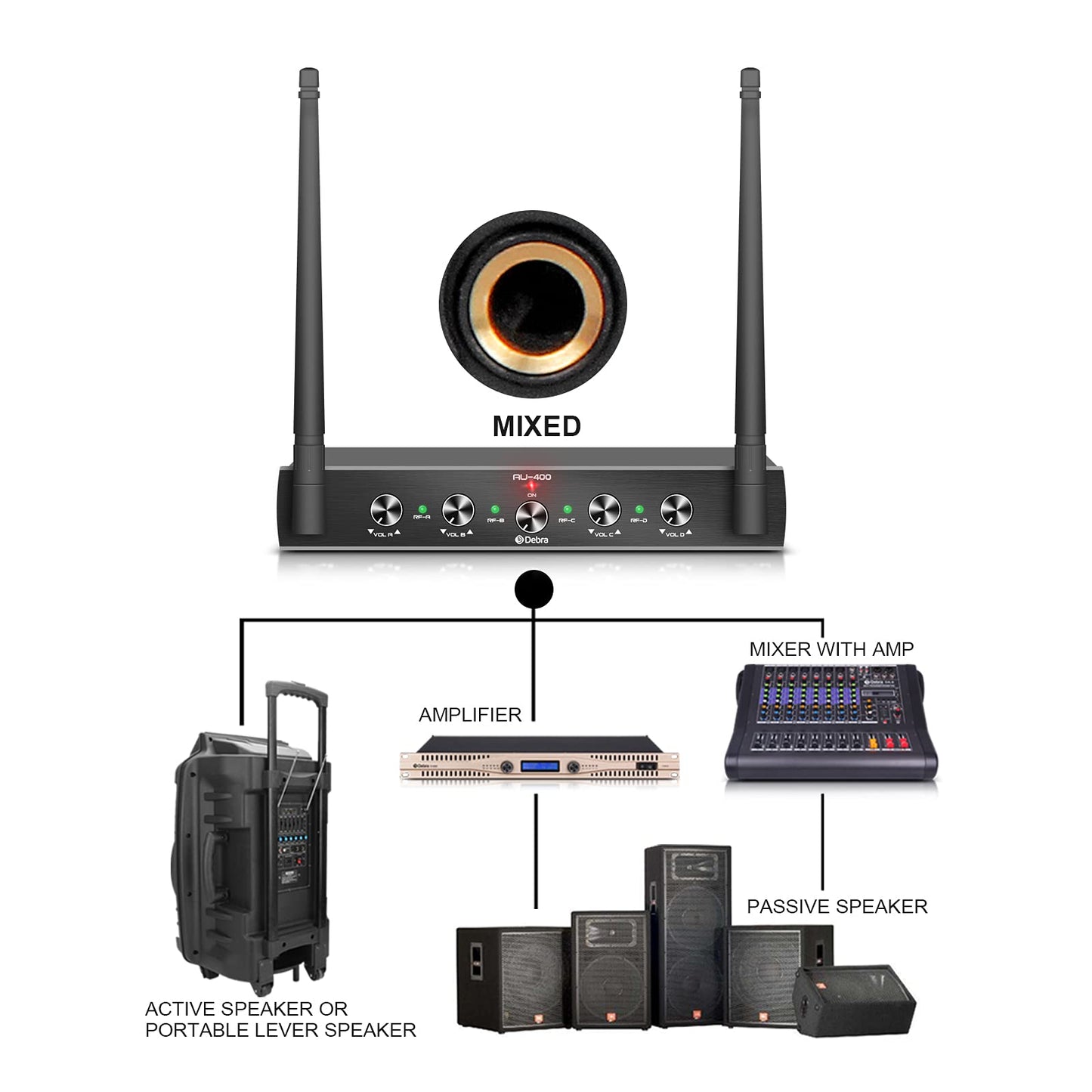 D Debra Wireless Microphone,AU400 UHF Funkmikrofonen System mit Bodypack Transmitter/Headset Funkmikrofon/Lavalier Ansteckmikrofonen für Gesang, Karaoke（4 Bodypack (B)）